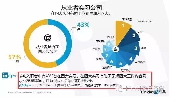 领英怎么求职,领英是怎么求职的