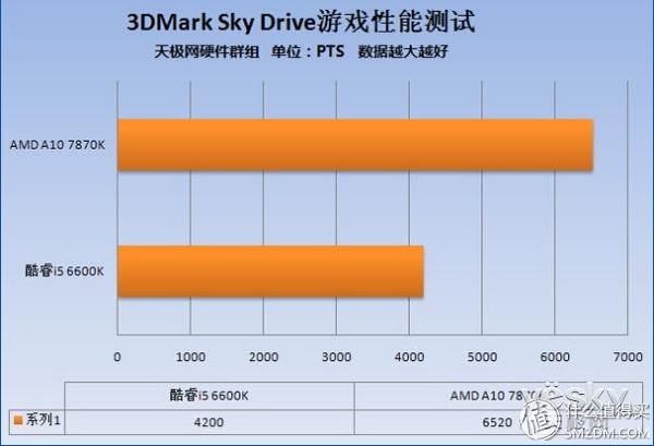 小白显卡教程,小白显卡怎么选