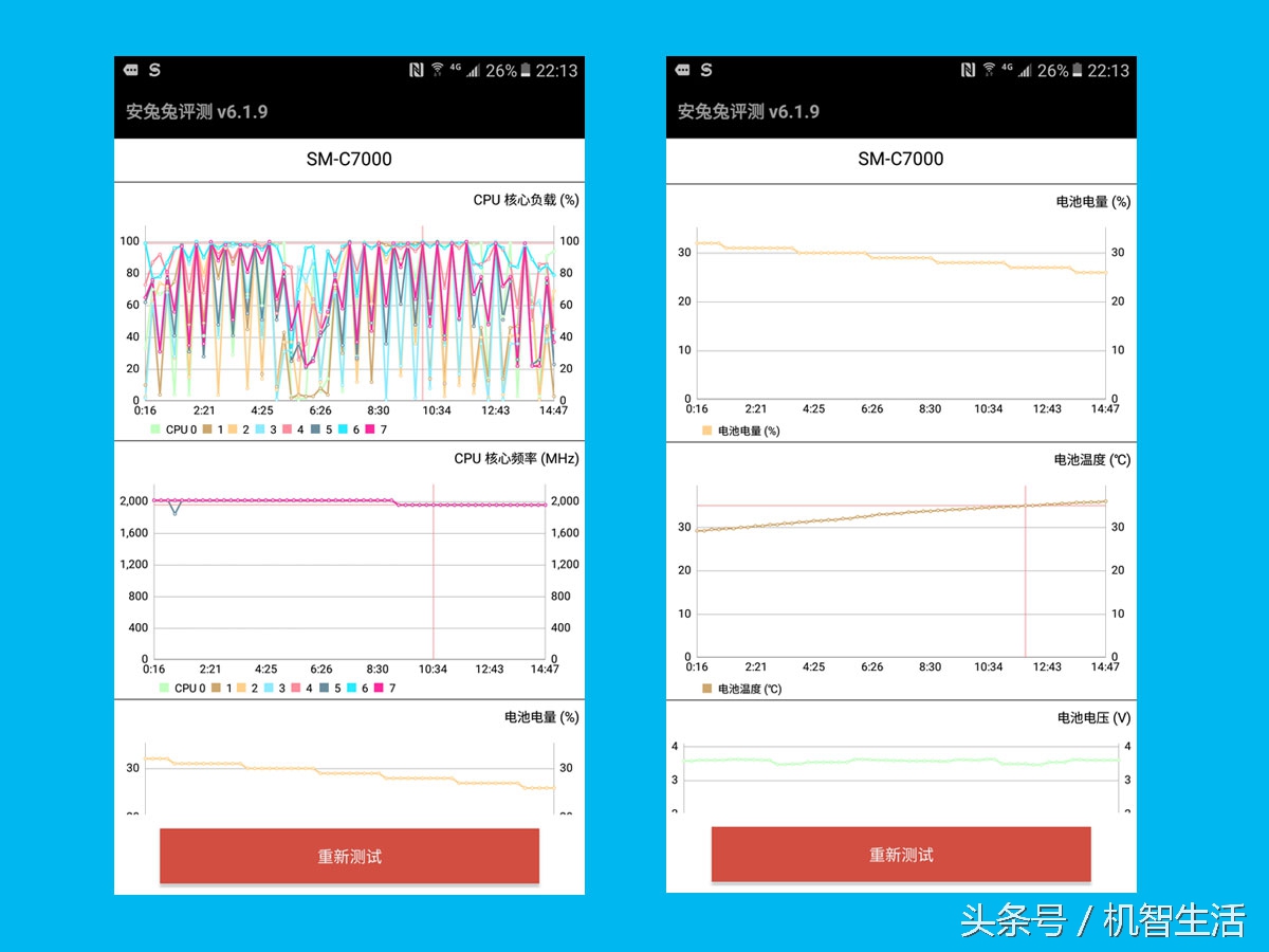 三星galaxyc7有什么配置,三星galaxyc7pro评测