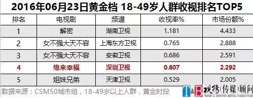 完美时空总裁王曦:我们在原创剧本中传递正能量,重塑社会信仰