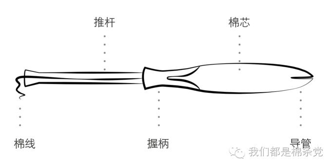 你不可不知的棉条小知识-棉芯是什么？