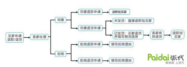 淘宝店铺不花钱怎么运营,淘宝免费店铺运营技巧和方法