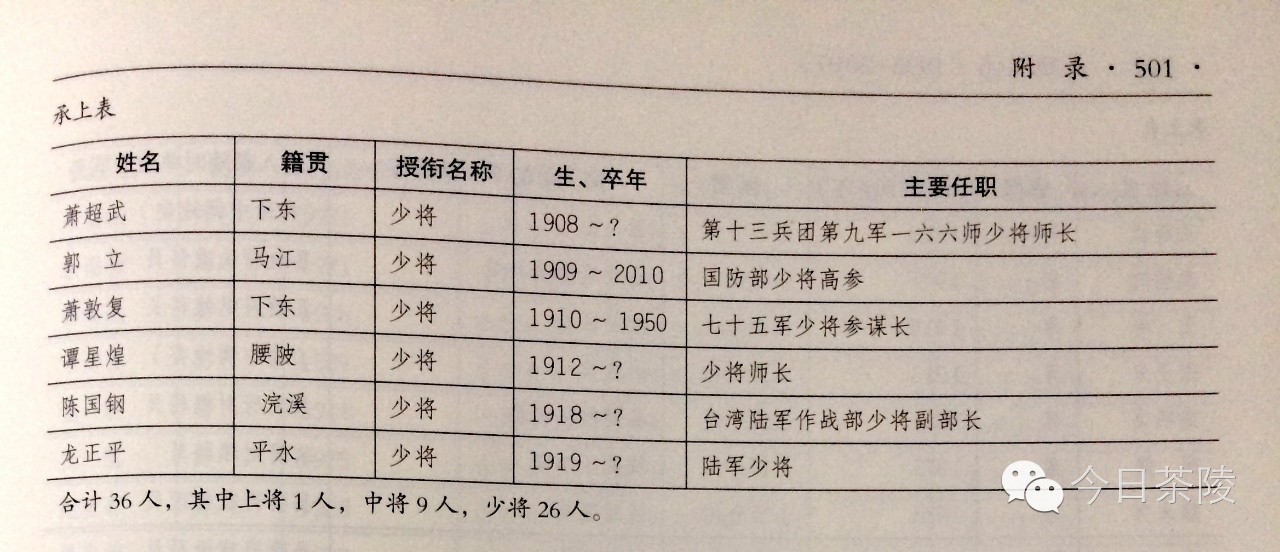 茶陵县革命历史人物,茶陵将军录