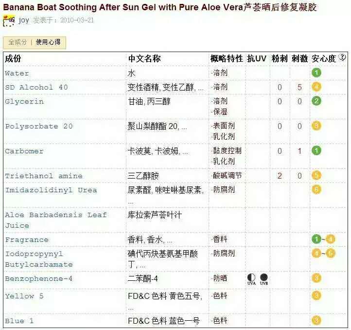 完美芦荟胶祛痘吗,芦荟胶的祛痘方法