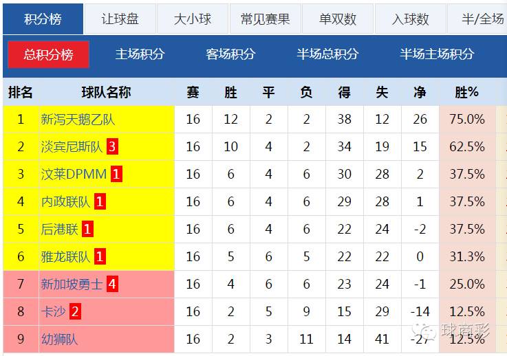 被新加坡国家队征调这么多人，到底可否一战？