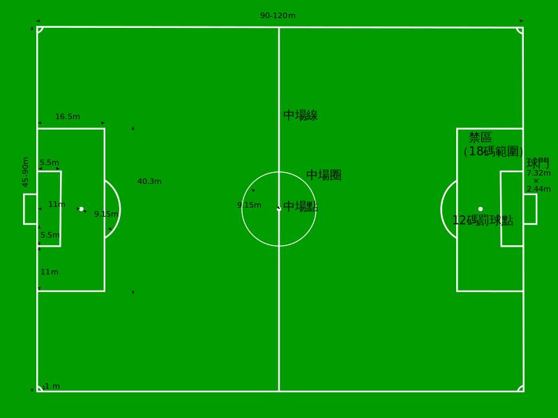 扒一扒中国足球,美国橄榄球和足球的比较分析