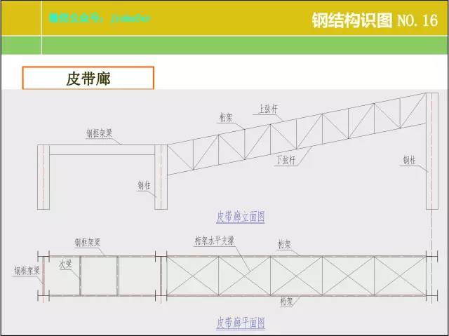 钢结构厂房建筑图纸基本识图,房屋光伏钢结构图纸识图讲解