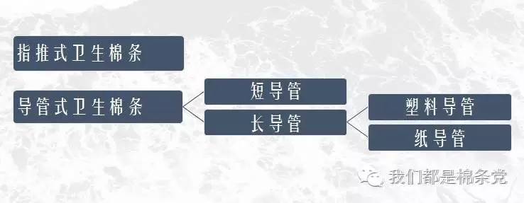 你不可不知的基本常识,导管棉条安全吗
