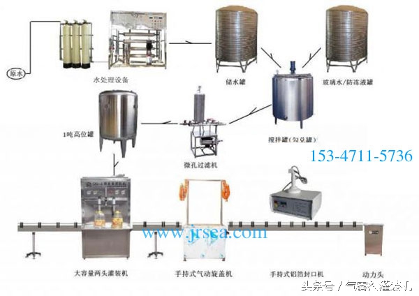 做玻璃水行业需要加盟品牌吗,做玻璃水批发赚钱吗