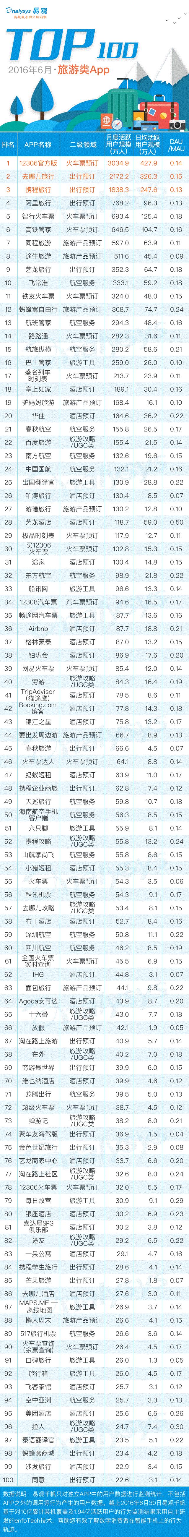 暑期必备10个app (五款小众app学生党的暑假必备软件)