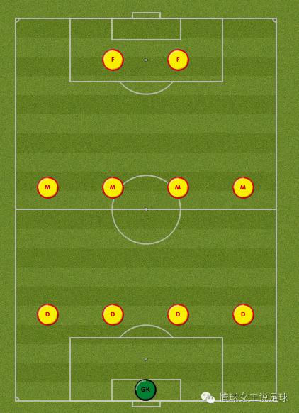 足球三大分析方法,三球图解