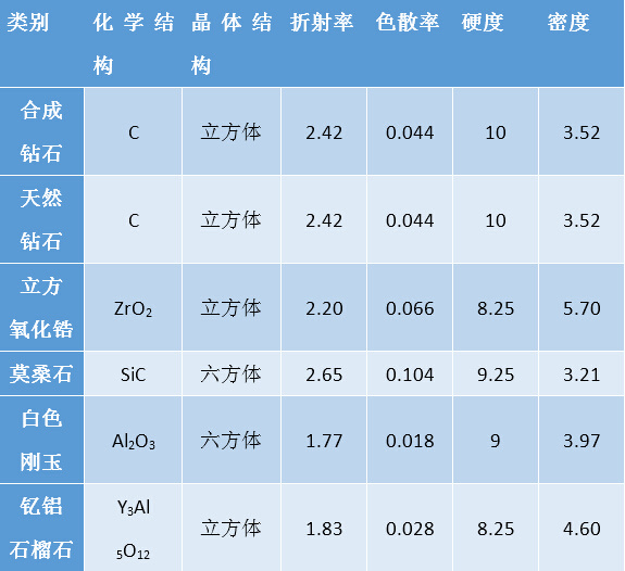 天然钻石和培育钻石检测仪器,天然钻石和人工钻石的鉴别证书区别