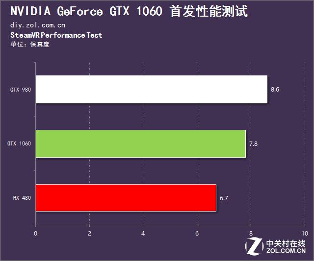 英伟达gtx10603g和rx580对比,rx480和gtx1060吃鸡测试