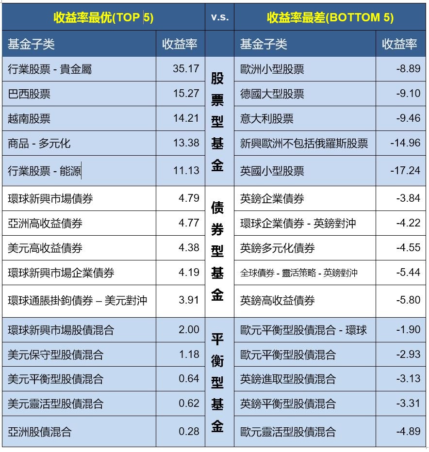 一季度基金投资总结和二季度展望,2019全球基金投资