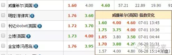 足球大球赔率分析最精确的方法,足球买胜平负技巧