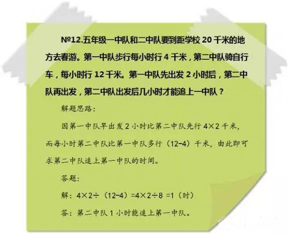 小学奥数基本题型解题思路,小学奥数经典题型解题方法