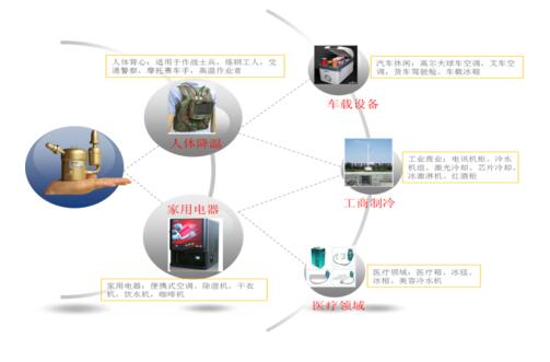 新型的微型压缩机,微小型压缩机木工