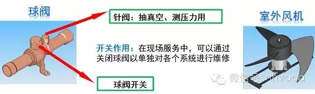 多联变频空调怎么确定系统压力,多联机变频空调电控原理