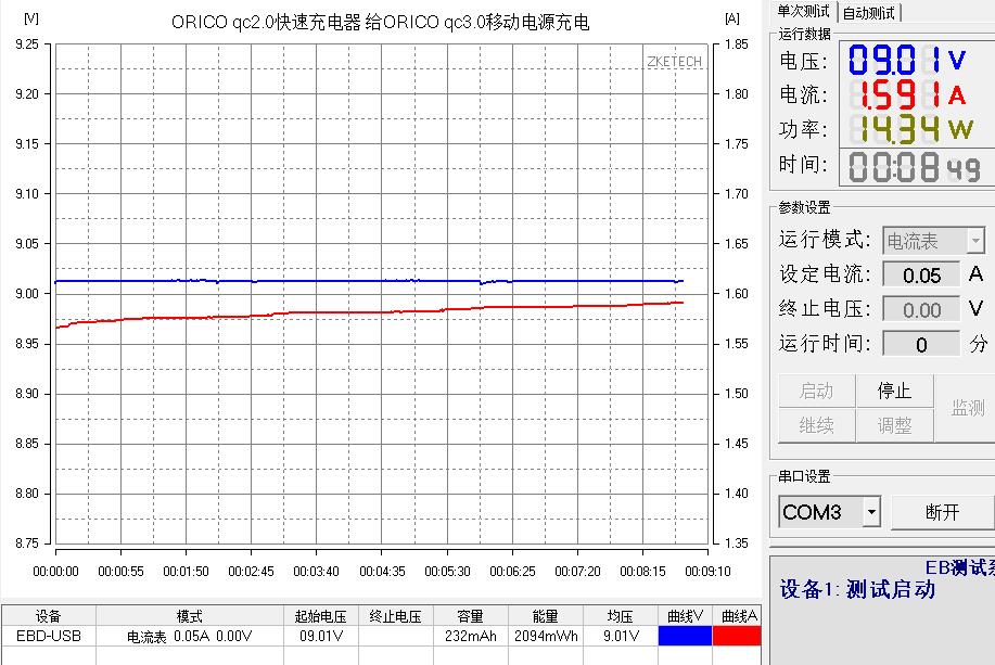 双口快速充电小钢炮，IPad也可2A满速充电