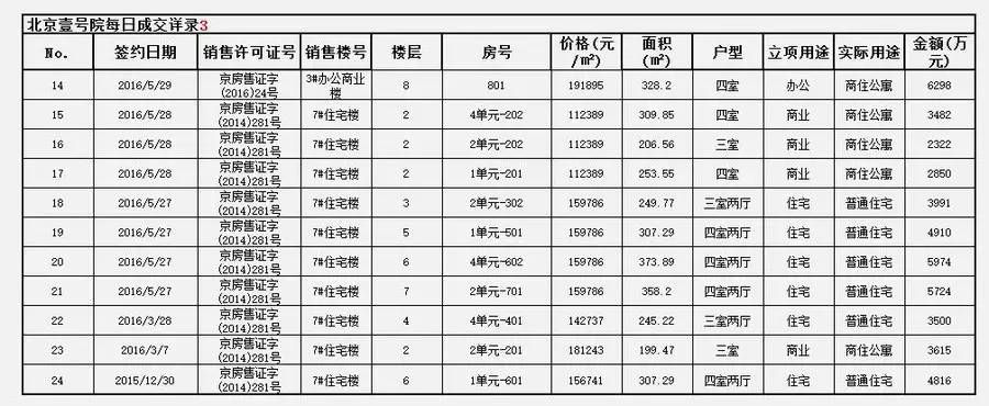 全中国的顶豪操盘手都在研究它（建议泛海世家看，不建议霄8看）