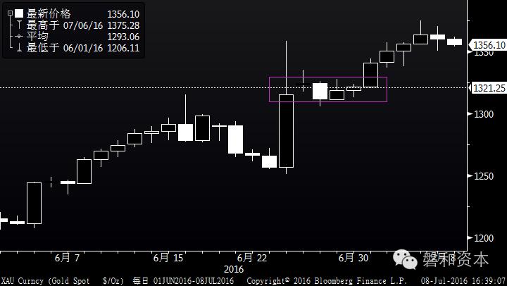中国六月外储,6月外储