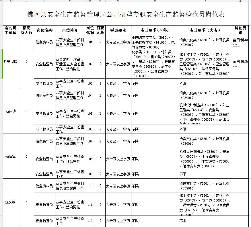 清远公益岗招聘,广东清远集中招聘
