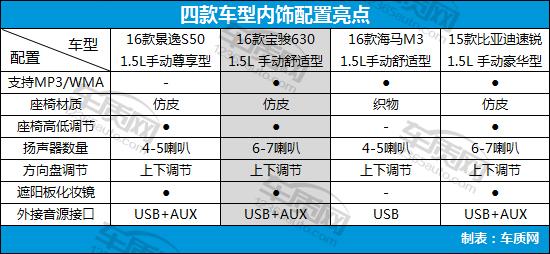 8万左右的自主品牌家用车,8万以内自主品牌车推荐