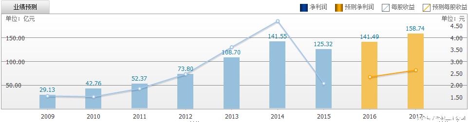 奥运会前什么股票受益,奥运会体育股票