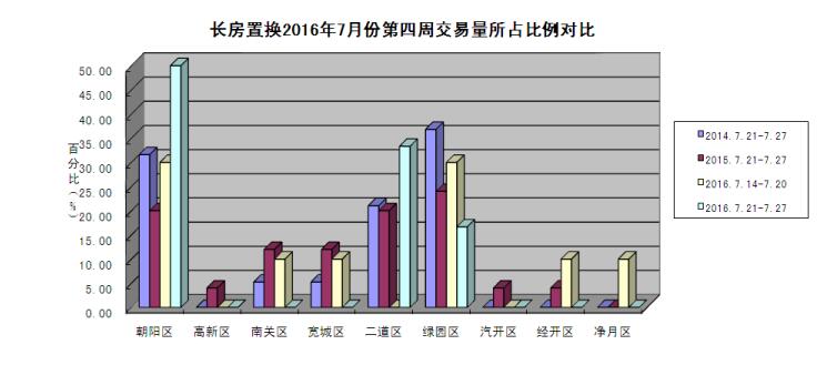为什么朝阳的房价比海淀低,为什么朝阳区房子便宜