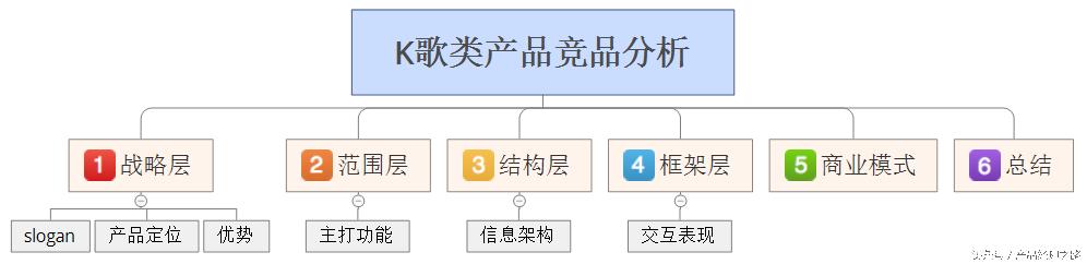 唱吧与全民k歌酷我k歌,k歌软件唱吧全民k歌