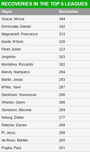 博格巴好用吗,博格巴适合皇马吗