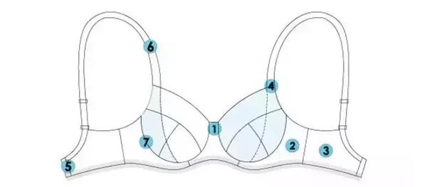 史上最全的运动内衣挑选攻略,姐妹如何挑选运动内衣