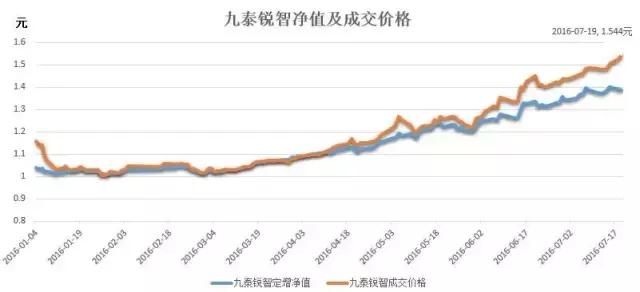 九泰锐智今日行情,九泰锐智今天行情
