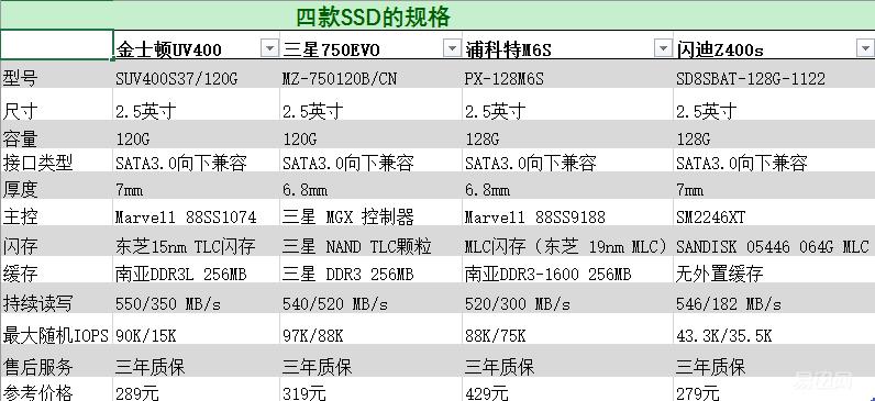 新手入门级ssd推荐,质量最可靠的2.5寸ssd固态