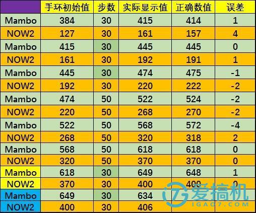 乐心智能手表,能带给你哪些不一样的感受