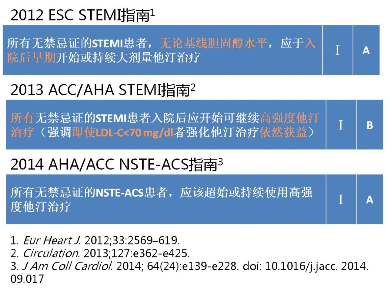 血脂正常了还要吃他汀类降脂药吗,降血脂吃他汀好还是打降脂针好
