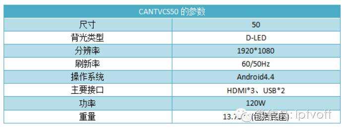 评测彩电,评测电视机