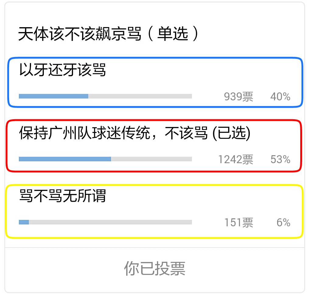 调查||六成恒迷不支持天体飙京骂