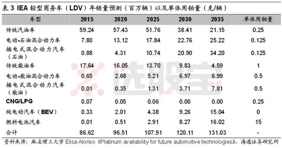 铂历年最低价,铂当前价格