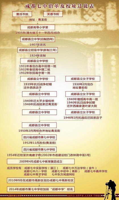 成都四七九中叫什么名字,成都四七九中学名字由来