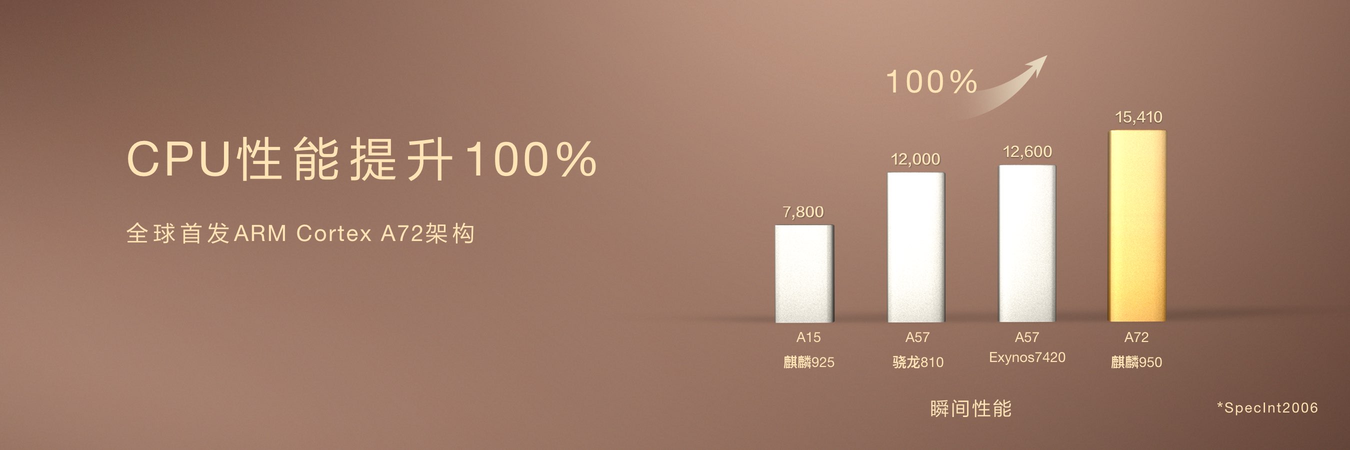 鍗庝负mate8鎬ц兘娴嬭瘯,2骞村墠鏃楄埌鍗庝负mate8