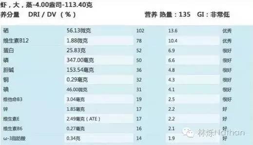 营养密集型食物大全,10个必吃的超级食物清单