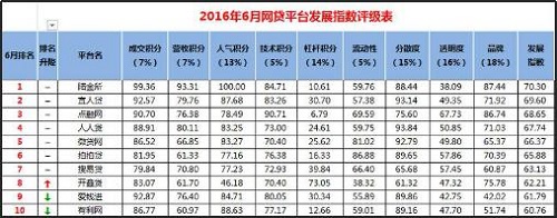 搜易贷理财可靠吗,搜易贷公司