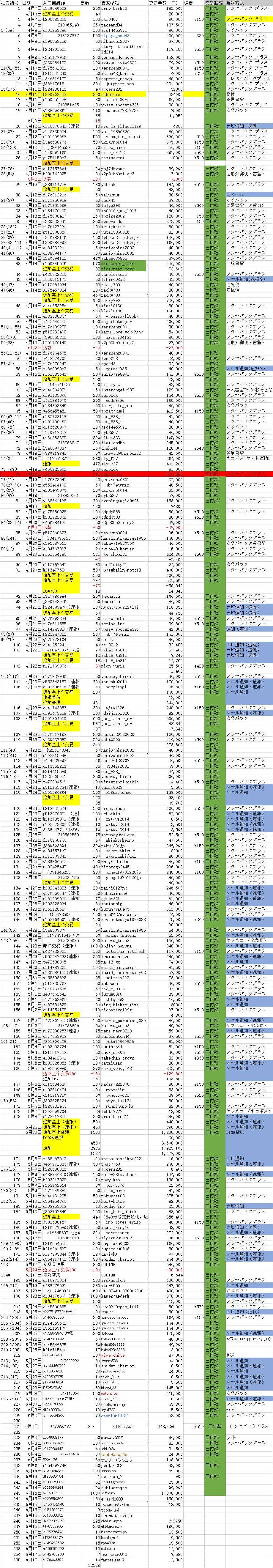 AKB48总选举,中国粉丝涉嫌集资涉嫌千万,还有浙江人
