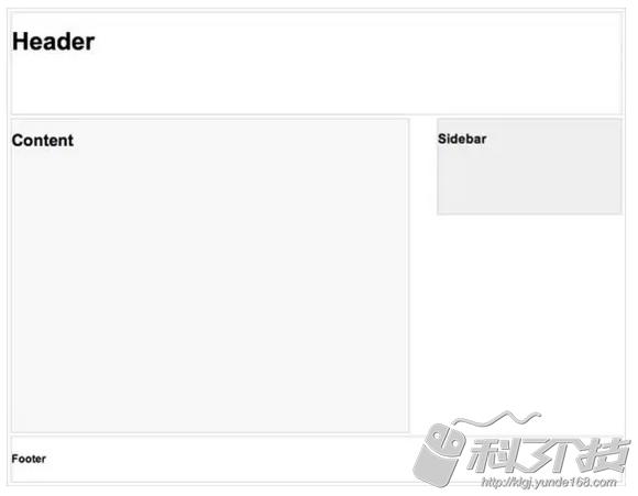 响应式网页设计排版,响应式网页布局技巧
