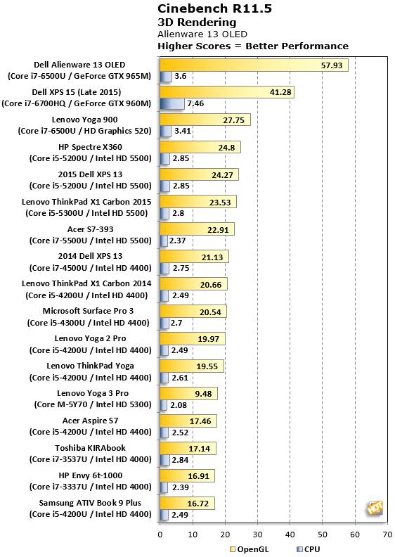 完美的显示屏戴尔Alienware13OLED上手评测