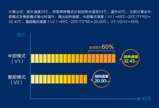 ao史密斯空气能热水器使用说明书,ao史密斯空气能热水器要保养吗