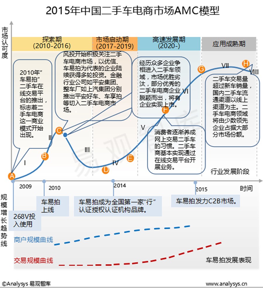 年度行业分析报告,汽车互联网行业是什么