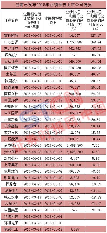 如何寻找高送转的涨停股票,高转送概念股票怎么把握