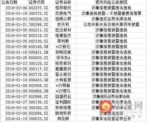 st股票是什么意思一文解析,股票入门基础知识st